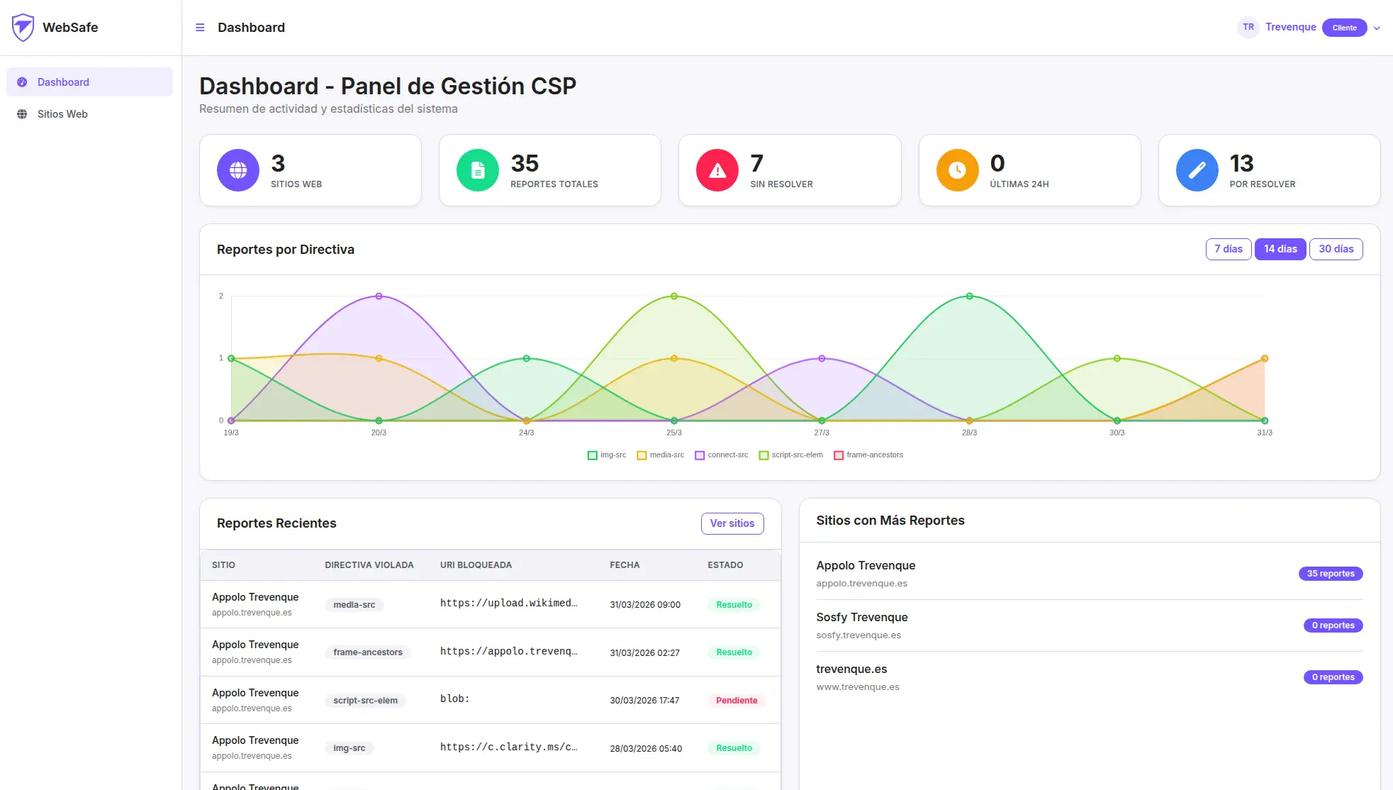 Dashboard principal