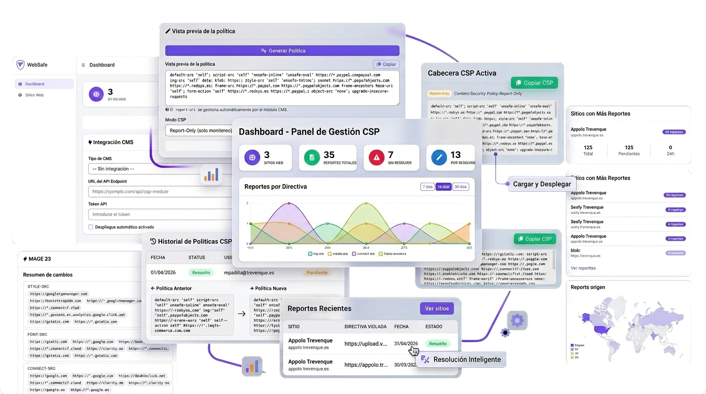 Panel de control principal (dashboard)